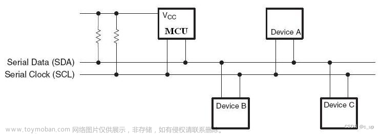 51单片机模拟i2c,51单片机,c语言,嵌入式硬件