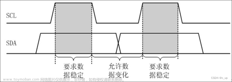 51单片机模拟i2c,51单片机,c语言,嵌入式硬件