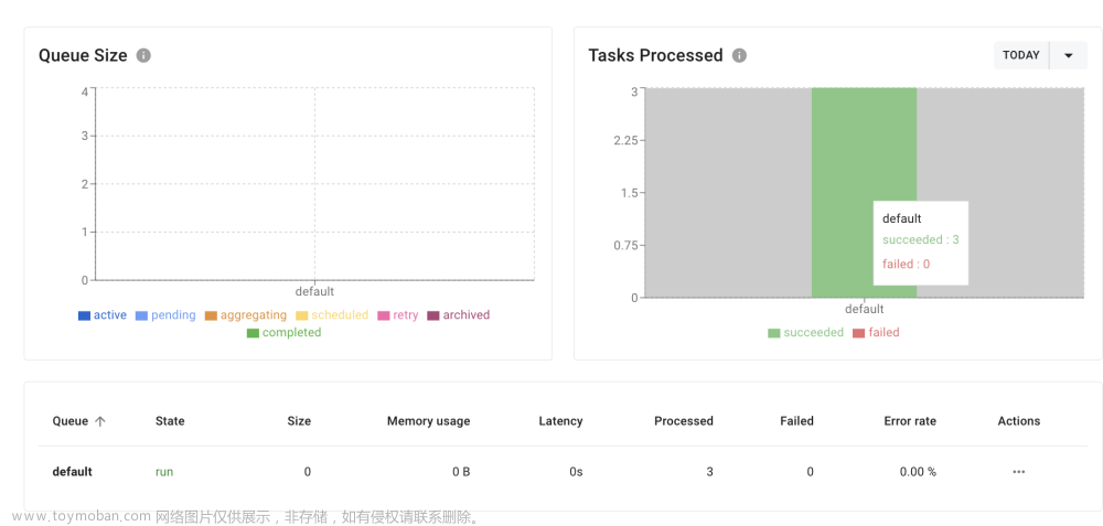 Asynq: 基于Redis实现的Go生态分布式任务队列和异步处理库,后端