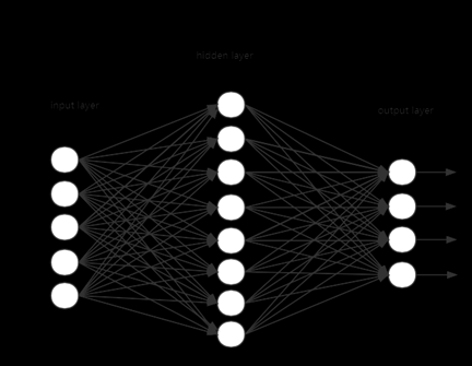 动手学DL——MLP多层感知机【深度学习】【PyTorch】,深度学习,Python,深度学习,pytorch,人工智能