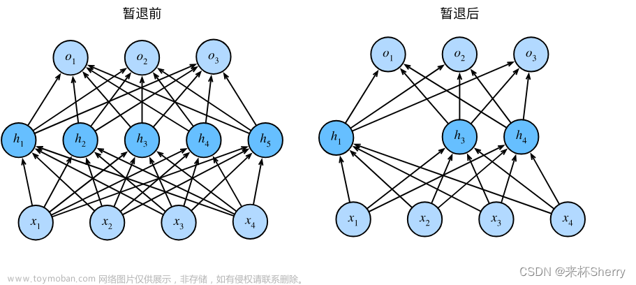 动手学DL——MLP多层感知机【深度学习】【PyTorch】,深度学习,Python,深度学习,pytorch,人工智能