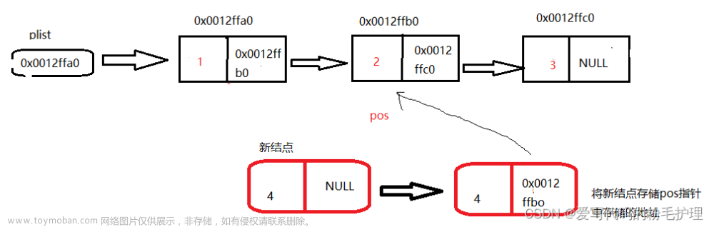 一起学数据结构（3）——万字解析：链表的概念及单链表的实现,初阶数据结构,数据结构,链表,c++,c语言,leetcode,蓝桥杯