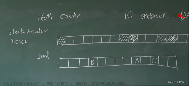 區(qū)塊鏈以太坊,學習筆記（自用）,區(qū)塊鏈