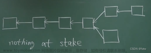 區(qū)塊鏈以太坊,學習筆記（自用）,區(qū)塊鏈