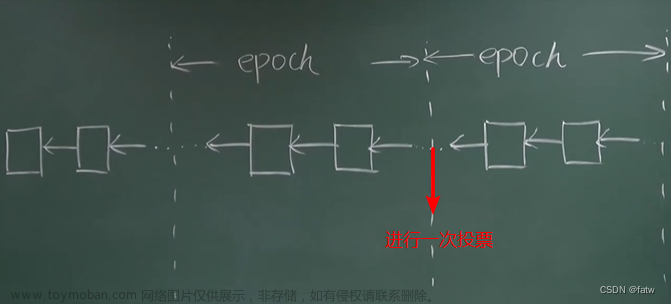區(qū)塊鏈以太坊,學習筆記（自用）,區(qū)塊鏈