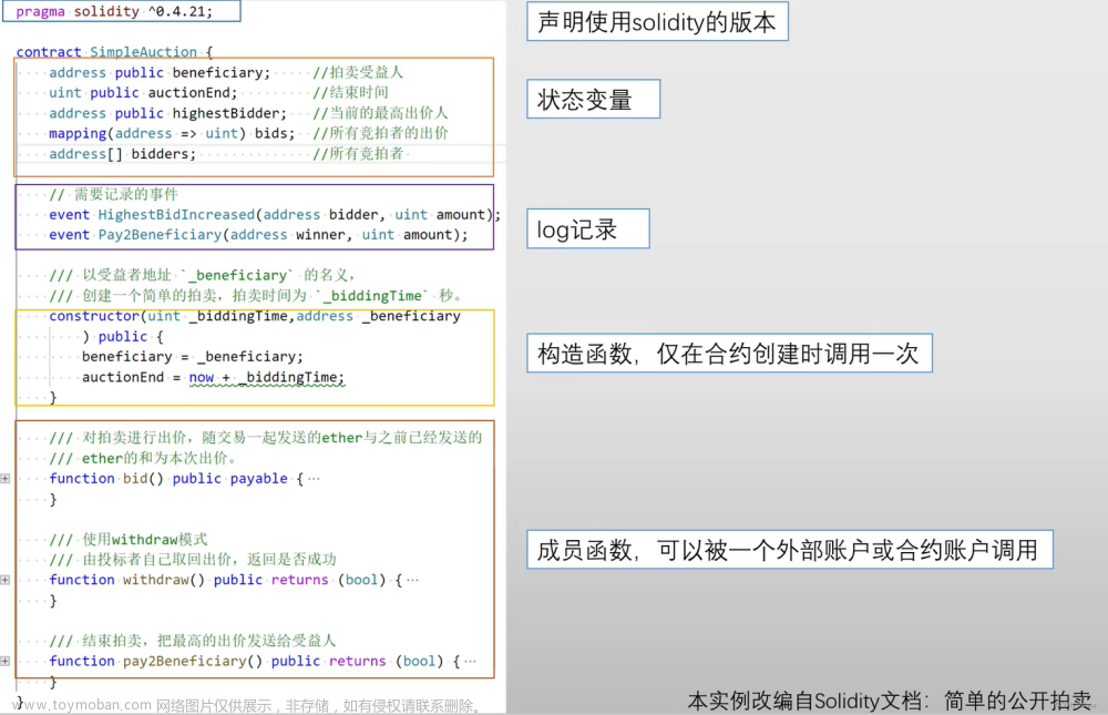 區(qū)塊鏈以太坊,學習筆記（自用）,區(qū)塊鏈