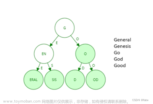 區(qū)塊鏈以太坊,學習筆記（自用）,區(qū)塊鏈