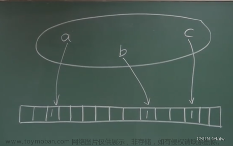 區(qū)塊鏈以太坊,學習筆記（自用）,區(qū)塊鏈