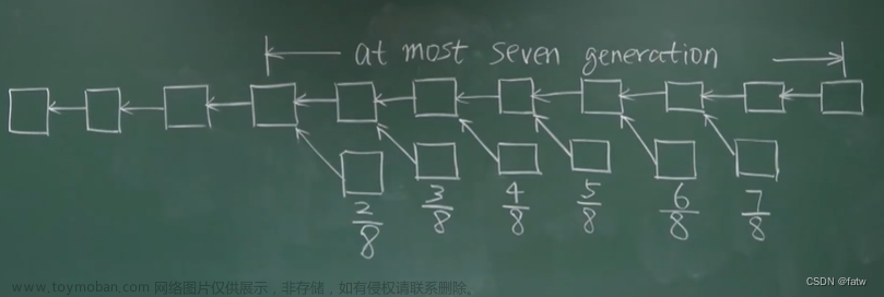 區(qū)塊鏈以太坊,學習筆記（自用）,區(qū)塊鏈