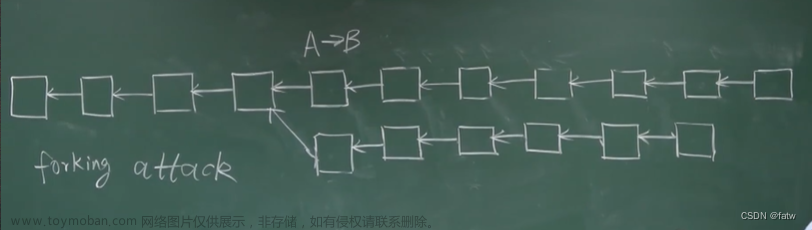 區(qū)塊鏈以太坊,學習筆記（自用）,區(qū)塊鏈
