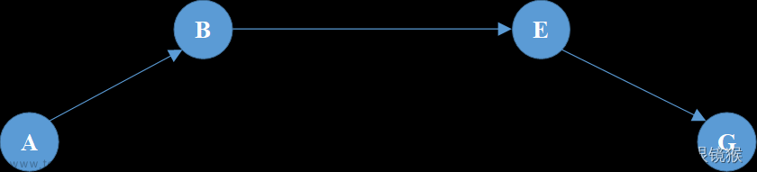 python 路径规划,线性规划,python,算法,动态规划