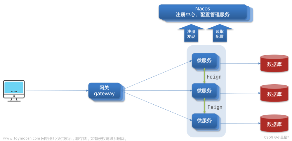 【SpringCloud】Gateway服务网关,spring cloud,gateway,spring,java