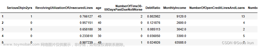 銀行風(fēng)控模型,python,數(shù)據(jù)挖掘,機(jī)器學(xué)習(xí),數(shù)據(jù)分析,金融