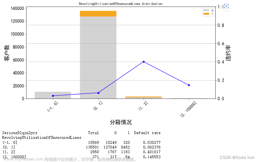 銀行風(fēng)控模型,python,數(shù)據(jù)挖掘,機(jī)器學(xué)習(xí),數(shù)據(jù)分析,金融