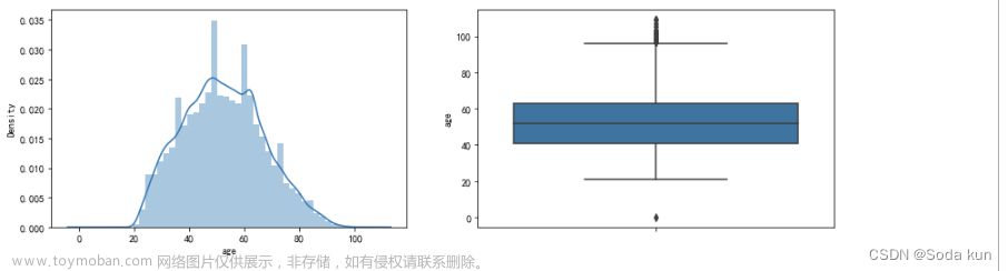 銀行風(fēng)控模型,python,數(shù)據(jù)挖掘,機(jī)器學(xué)習(xí),數(shù)據(jù)分析,金融