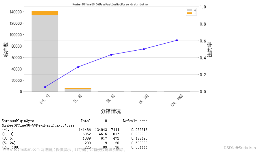 銀行風(fēng)控模型,python,數(shù)據(jù)挖掘,機(jī)器學(xué)習(xí),數(shù)據(jù)分析,金融