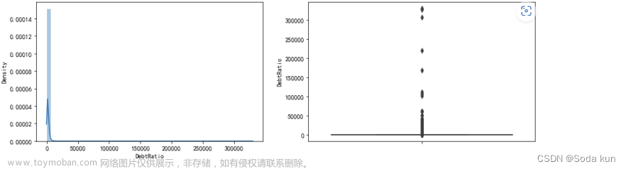 銀行風(fēng)控模型,python,數(shù)據(jù)挖掘,機(jī)器學(xué)習(xí),數(shù)據(jù)分析,金融