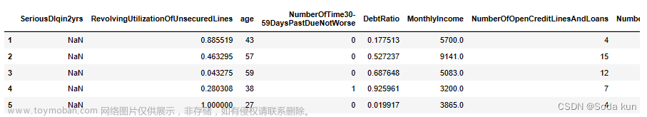 銀行風(fēng)控模型,python,數(shù)據(jù)挖掘,機(jī)器學(xué)習(xí),數(shù)據(jù)分析,金融