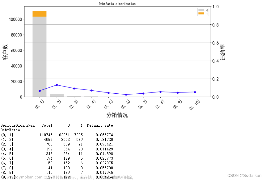 銀行風(fēng)控模型,python,數(shù)據(jù)挖掘,機(jī)器學(xué)習(xí),數(shù)據(jù)分析,金融