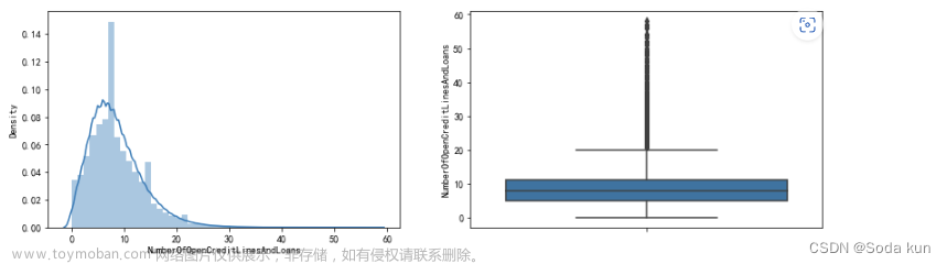 銀行風(fēng)控模型,python,數(shù)據(jù)挖掘,機(jī)器學(xué)習(xí),數(shù)據(jù)分析,金融