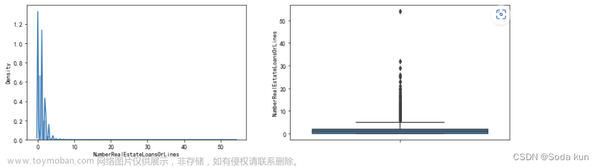 銀行風(fēng)控模型,python,數(shù)據(jù)挖掘,機(jī)器學(xué)習(xí),數(shù)據(jù)分析,金融