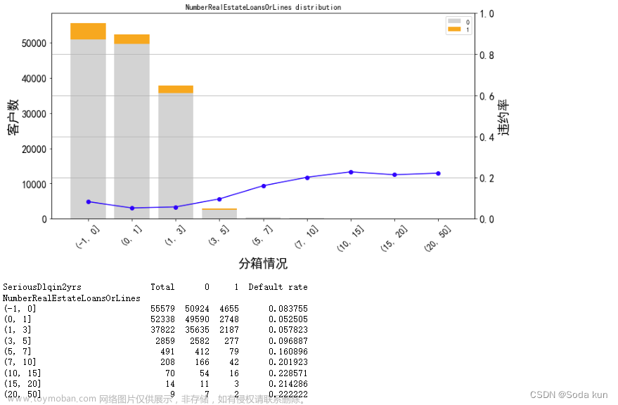 銀行風(fēng)控模型,python,數(shù)據(jù)挖掘,機(jī)器學(xué)習(xí),數(shù)據(jù)分析,金融