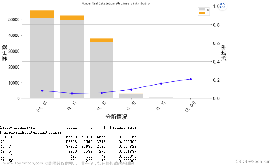 銀行風(fēng)控模型,python,數(shù)據(jù)挖掘,機(jī)器學(xué)習(xí),數(shù)據(jù)分析,金融