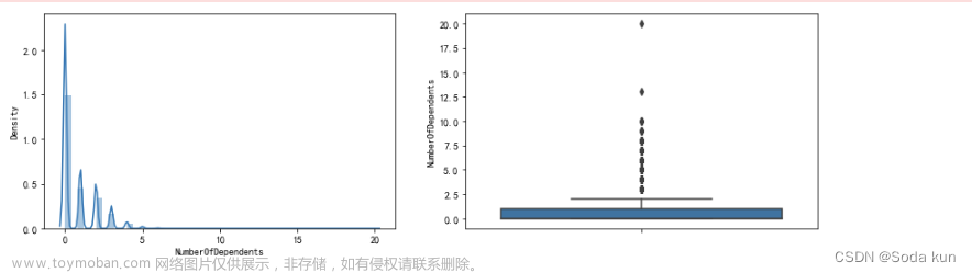 銀行風(fēng)控模型,python,數(shù)據(jù)挖掘,機(jī)器學(xué)習(xí),數(shù)據(jù)分析,金融