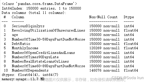 銀行風(fēng)控模型,python,數(shù)據(jù)挖掘,機(jī)器學(xué)習(xí),數(shù)據(jù)分析,金融