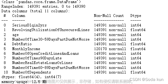 銀行風(fēng)控模型,python,數(shù)據(jù)挖掘,機(jī)器學(xué)習(xí),數(shù)據(jù)分析,金融