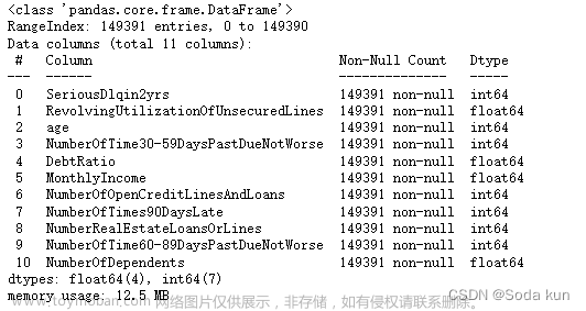銀行風(fēng)控模型,python,數(shù)據(jù)挖掘,機(jī)器學(xué)習(xí),數(shù)據(jù)分析,金融
