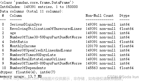 銀行風(fēng)控模型,python,數(shù)據(jù)挖掘,機(jī)器學(xué)習(xí),數(shù)據(jù)分析,金融
