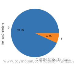銀行風(fēng)控模型,python,數(shù)據(jù)挖掘,機(jī)器學(xué)習(xí),數(shù)據(jù)分析,金融