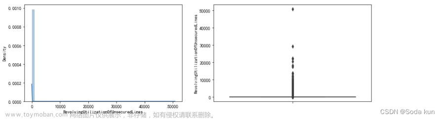 銀行風(fēng)控模型,python,數(shù)據(jù)挖掘,機(jī)器學(xué)習(xí),數(shù)據(jù)分析,金融