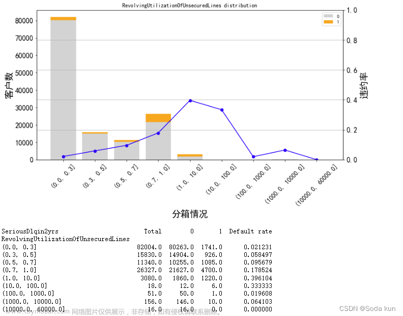 銀行風(fēng)控模型,python,數(shù)據(jù)挖掘,機(jī)器學(xué)習(xí),數(shù)據(jù)分析,金融