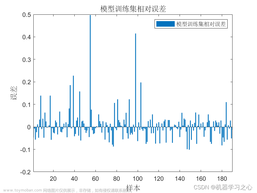 回归预测 | MATLAB实现POA-CNN-LSTM鹈鹕算法优化卷积长短期记忆神经网络多输入单输出回归预测,回归预测,POA-CNN-LSTM,CNN-LSTM,鹈鹕算法优化,卷积长短期记忆神经网络,多输入单输出回归预测