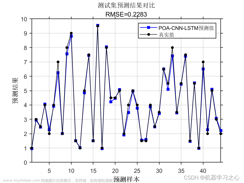 回归预测 | MATLAB实现POA-CNN-LSTM鹈鹕算法优化卷积长短期记忆神经网络多输入单输出回归预测,回归预测,POA-CNN-LSTM,CNN-LSTM,鹈鹕算法优化,卷积长短期记忆神经网络,多输入单输出回归预测