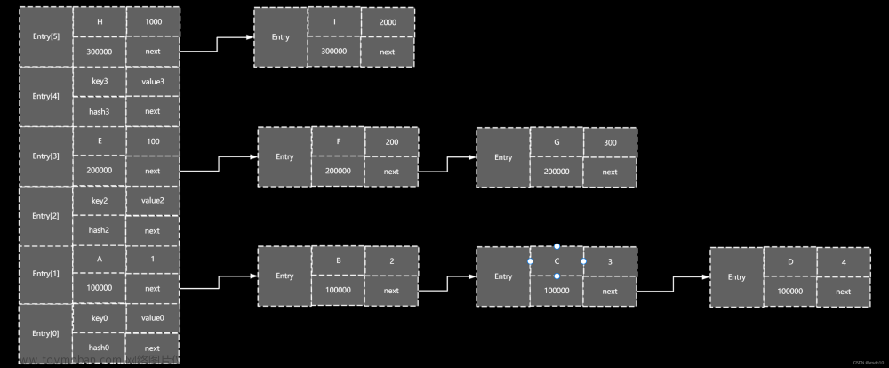 jdk1.7与jdk1.8的HashMap区别2-底层原理区别,JAVA,java,hashmap,原理,数组,链表,红黑树