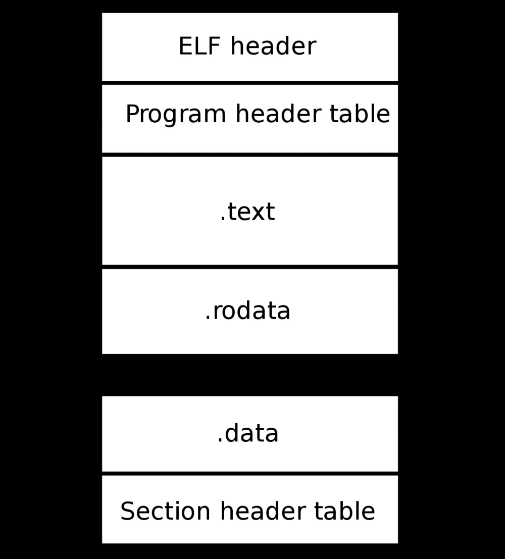 Linux操作系統(tǒng)（二）：操作系統(tǒng)結(jié)構(gòu)與內(nèi)核設(shè)計(jì),Linux,linux,服務(wù)器