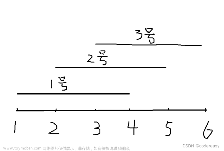 华为od算法试题考试,2023年华为od机试真题（A卷&amp;B卷）,贪心算法,算法,java,华为,面试