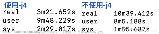 如何使用Mac终端给树莓派pico构建C/C++程序进行开发，以及遇到各种问题该怎么处理，不使用任何IDE或编辑器（例如VS Code）,软件/程序教程,树莓派 pico,交叉编译,C/C++