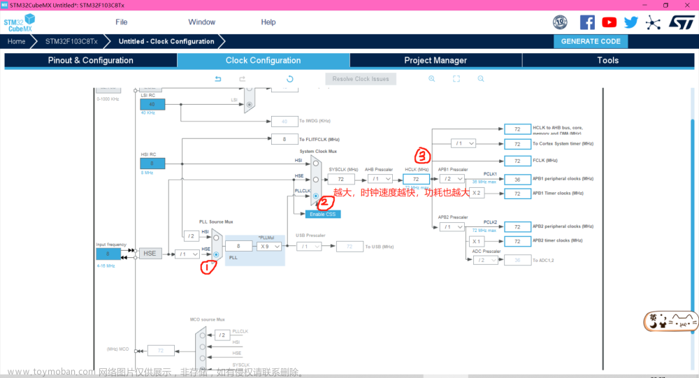 stm32 iic,STM32,stm32,单片机,嵌入式硬件,Powered by 金山文档