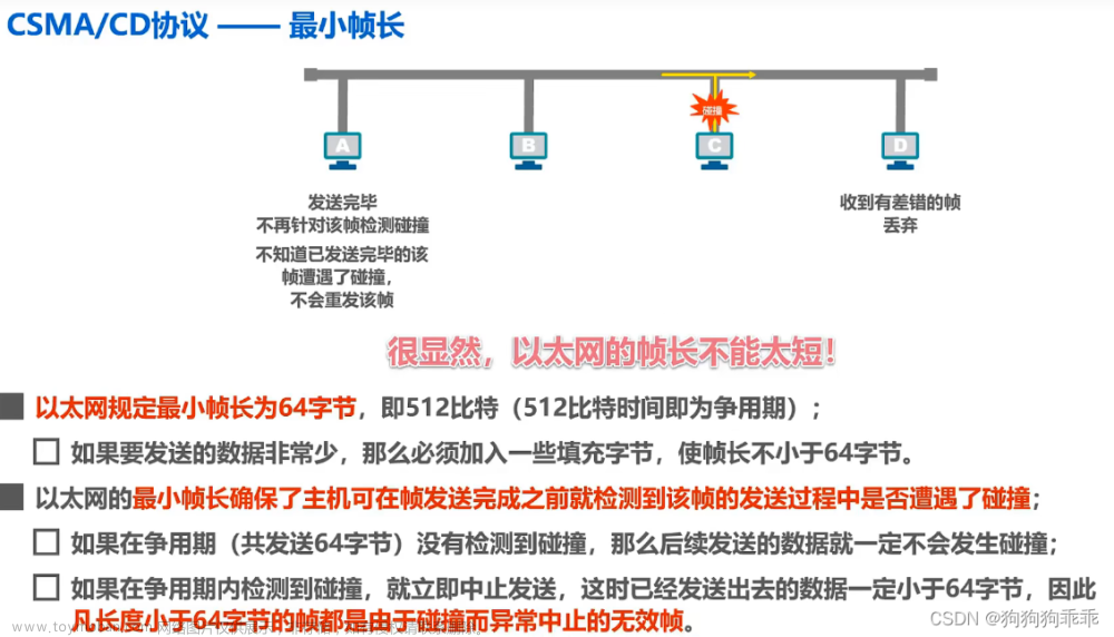 计算机网络 数据链路层 媒体接入控制,计算机网络,计算机网络,媒体,网络