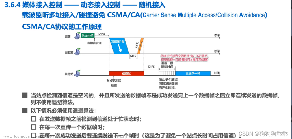 计算机网络 数据链路层 媒体接入控制,计算机网络,计算机网络,媒体,网络