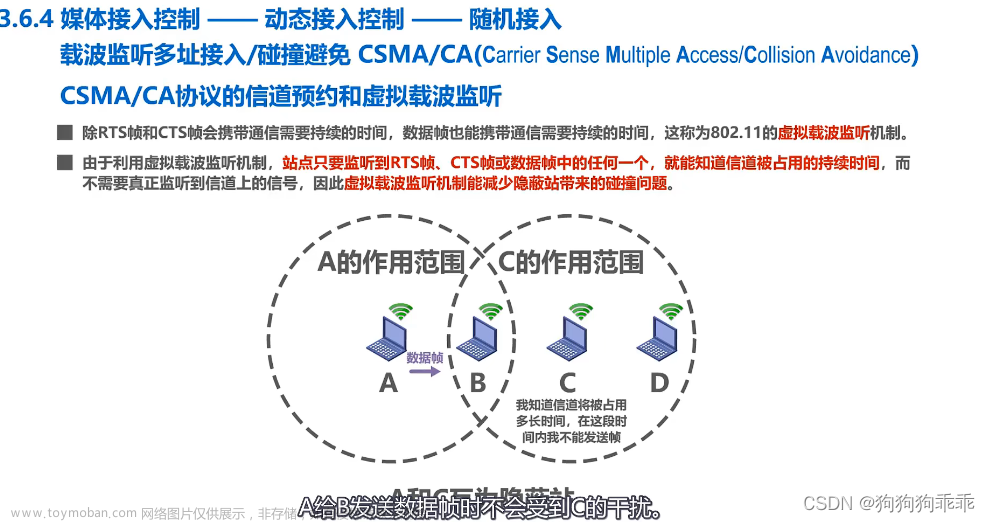 计算机网络 数据链路层 媒体接入控制,计算机网络,计算机网络,媒体,网络