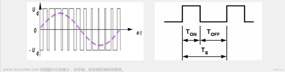 stm32定时器输出pwm波,stm32,单片机,嵌入式硬件