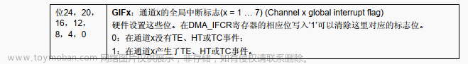 stm32dma 收发,stm32,单片机,嵌入式硬件