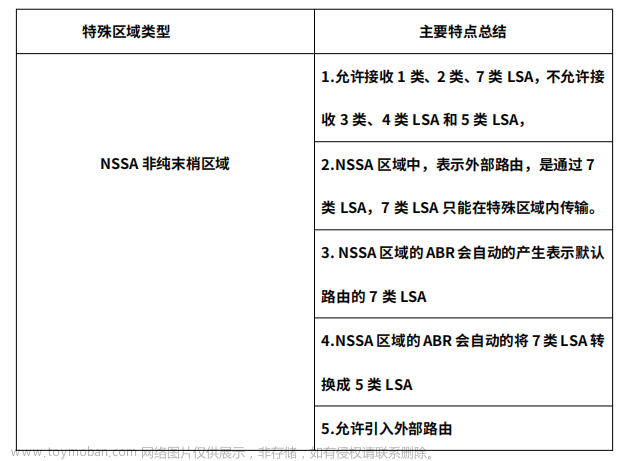 干货文章｜特殊区域在OSPF协议中的分析,网络,智能路由器