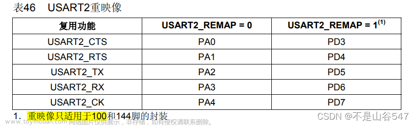 stm32f103c8t6 pwm输出引脚,stm32,单片机