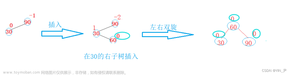 【高阶数据结构】AVL树详解（图解+代码）,高阶数据结构（C++）,C++,数据结构,二叉树,AVL树,c++,算法